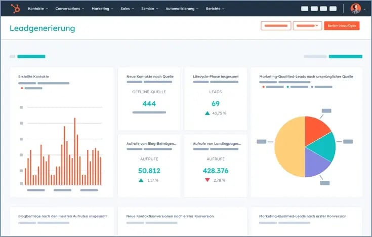 Marketing Hub Lead generation DE
