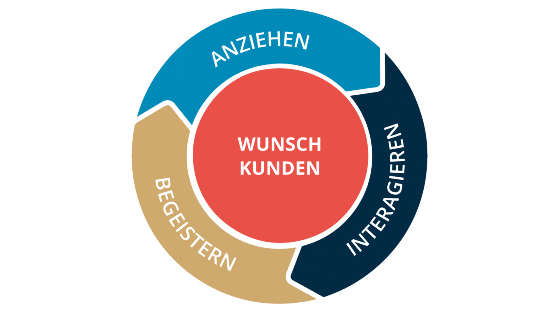 Design ohne Titel Design ohne Titel
